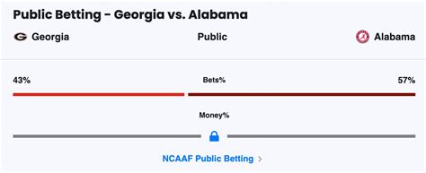 ncaaf public betting chart|NCAA College Football Public Betting Chart .